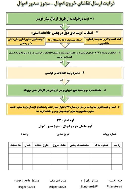 فرآیند ارسال تقاضای خروج اموال